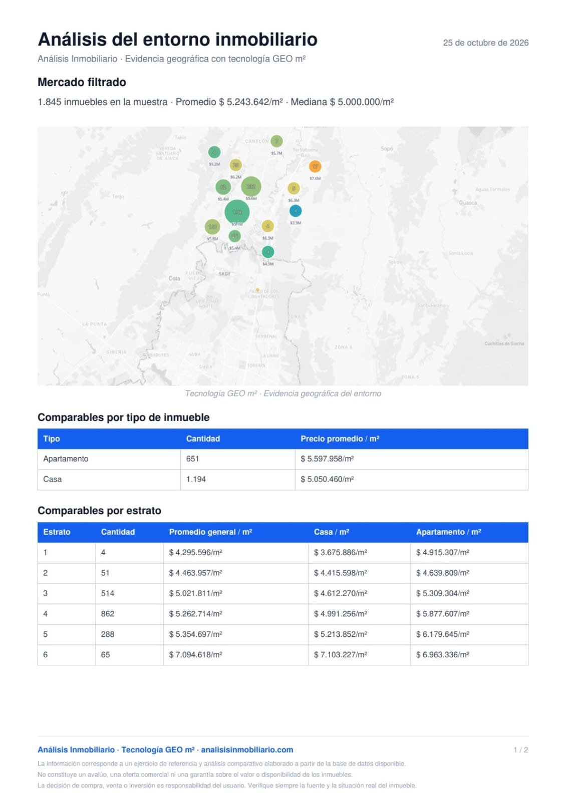 Ejemplo de reporte PDF de GEO m²: mapa de comparables, precio por m² por tipo de inmueble y por estrato